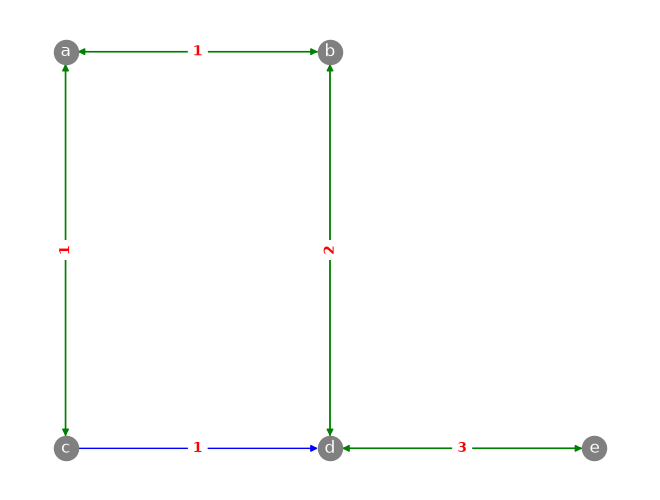 ../../../_images/1e8850e6aaa4a0191254b8906717bb41c2da814365ddb10dfd1974b272dbed60.png