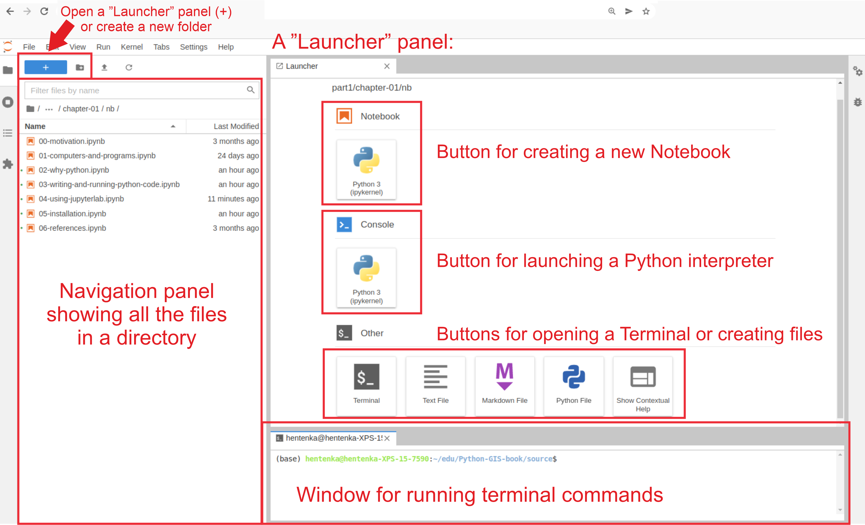 Figure 1.13. The main interface components of JupyterLab IDE.