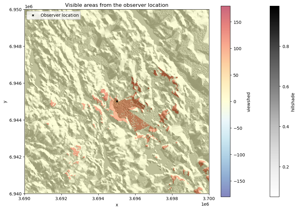 ../../../_images/cfb4de20345cfe0ea894e72d4d602f45f2d8456452627fc02c10307e3051f433.png