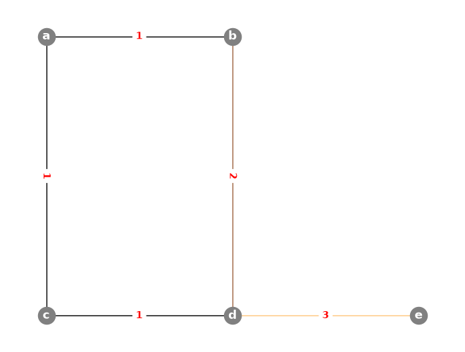 ../../../_images/ecf0bfb72d8b1b73b49615df4d7102182c6b92bb9021b7458fb0eefc6c9f646e.png