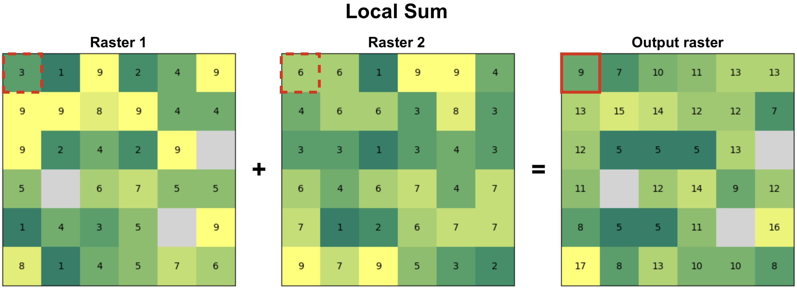 _Figure 7.38. Local functions operate on a cell-by-cell basis between two or more raster layers to produce the output layer.In this case, the output value is a sum of input pixels.