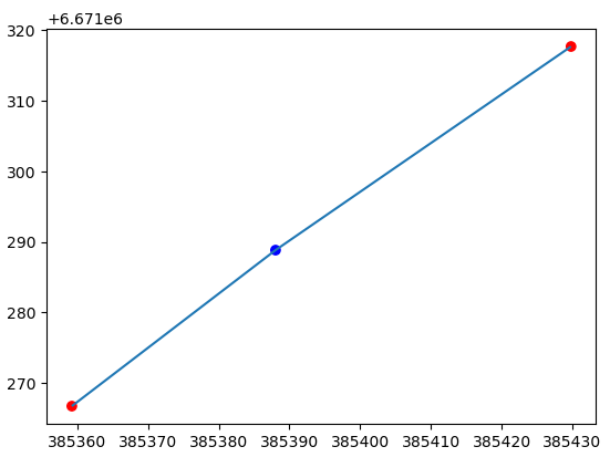 Figure 8.1. Nodes (in red) and a vertex (blue) extracted from a simple LineString geometry.