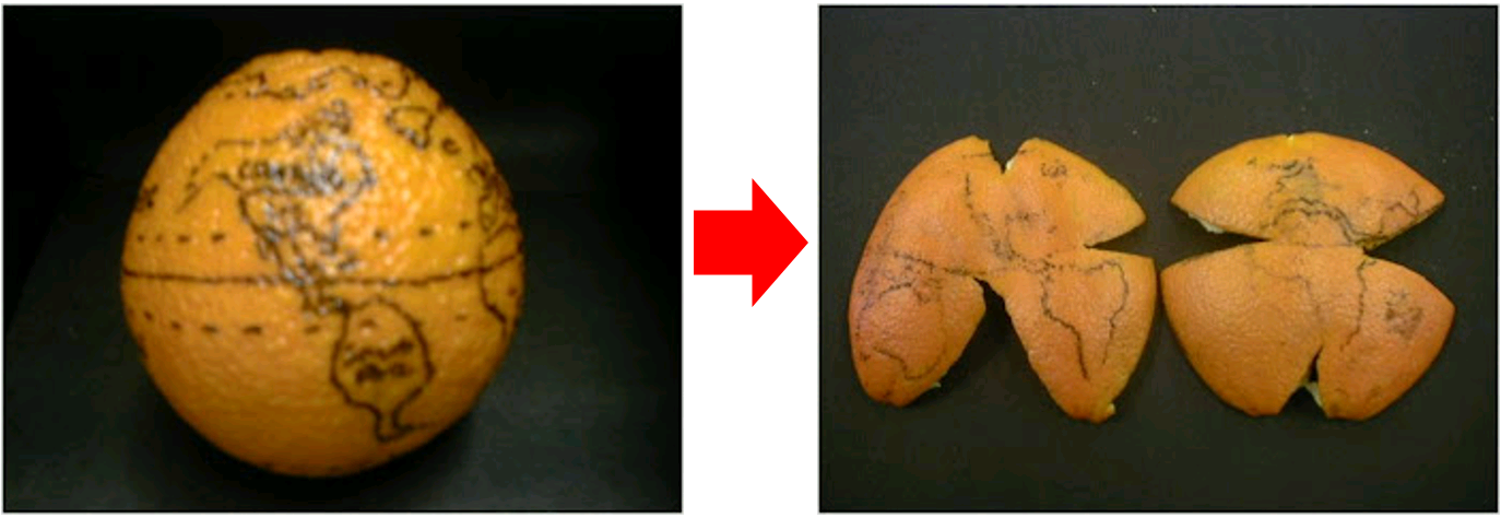 Figure 5.10. Representing the process of map projection with an orange.