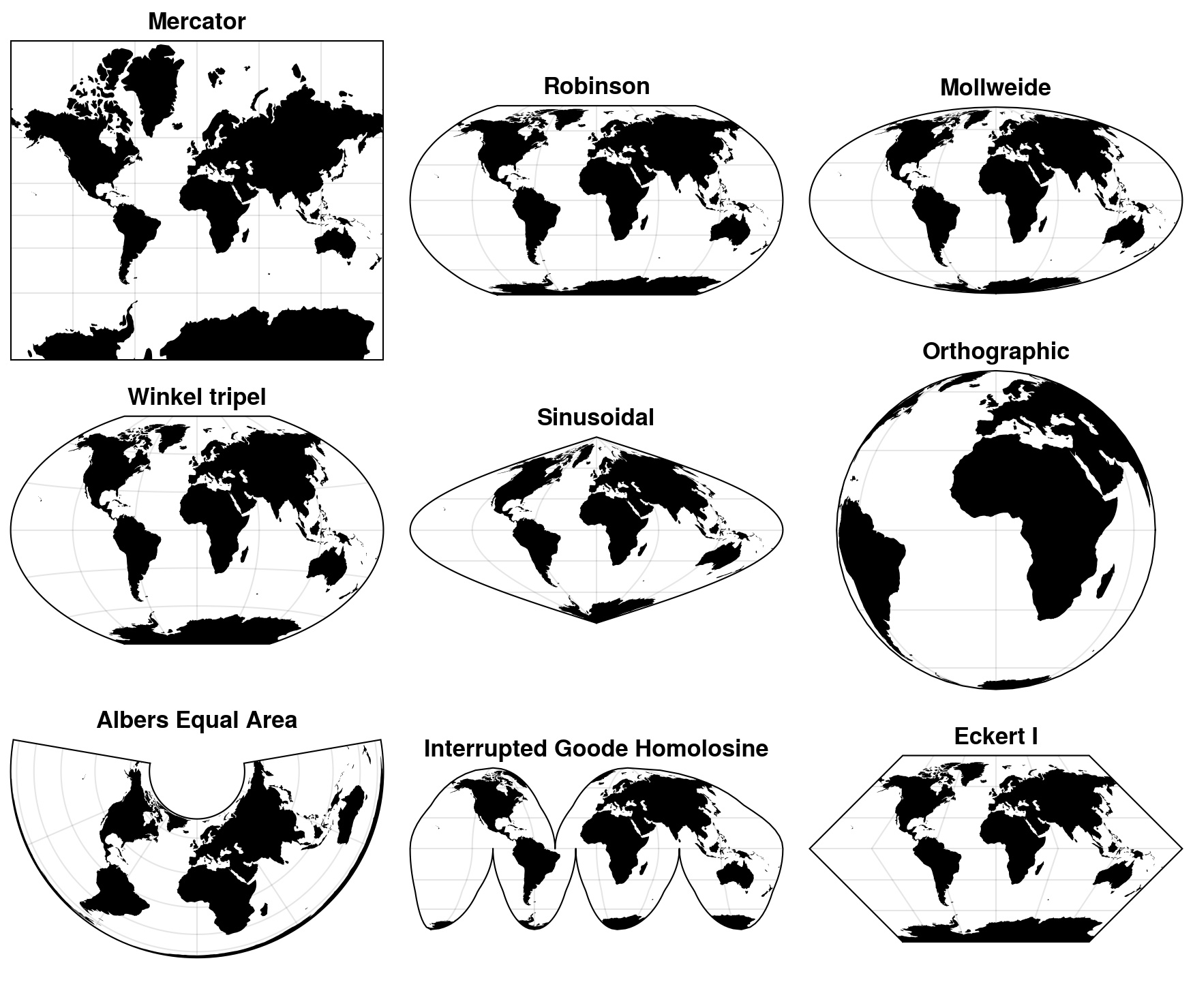 Figure 5.11. Different map projections that can be used to represent the geographic data on a two-dimensional plane.