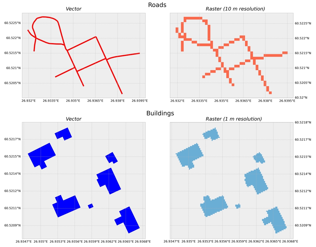 Figure 5.2. Vector and raster representations of roads and buildings.